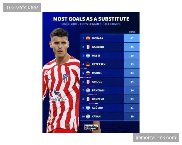 B费掌控赛场节奏,球队战术焕新迎来全新局面 B费掌控赛场节奏,球队战术焕新迎来全新局面