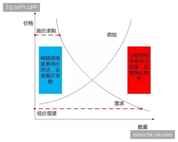 Griezmann 商业价值分析